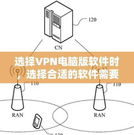 选择VPN电脑版软件时，选择合适的软件需要考虑多个因素，包括性能、安全性、易用性、支持的语言以及适用场景。以下是一些推荐，帮助您找到最适合的软件