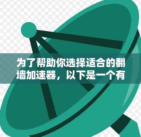 为了帮助你选择适合的翻墙加速器,以下是一个有条理的推荐和评估过程 为了帮助你选择适合的翻墙加速器,以下是一个有条理的推荐和评估过程